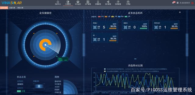 運(yùn)維監(jiān)控系統(tǒng)Pigoss BSM 制造業(yè)數(shù)字化轉(zhuǎn)型升級的堅(jiān)實(shí)保障