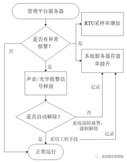 場(chǎng)站老舊長(zhǎng)輸管道陰極保護(hù)的數(shù)字化監(jiān)控系統(tǒng)的加裝研究